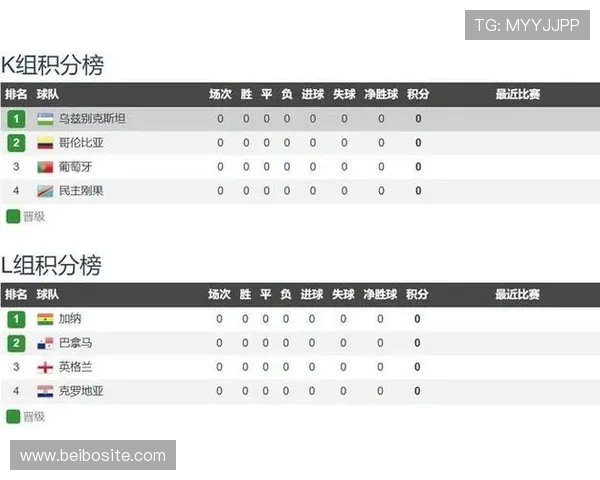 2026年世界杯葡萄牙VS民主刚果比赛焦点人物及战术布局详解